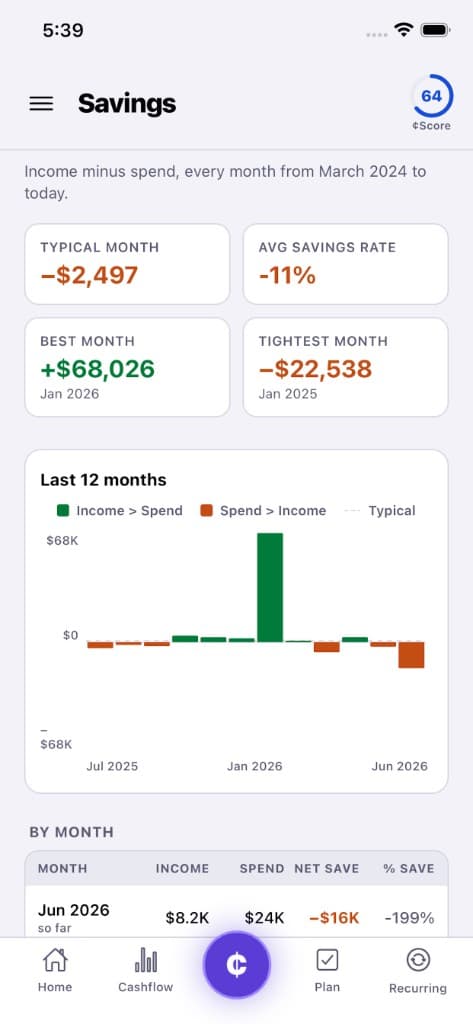 Centiv savings cashflow screen